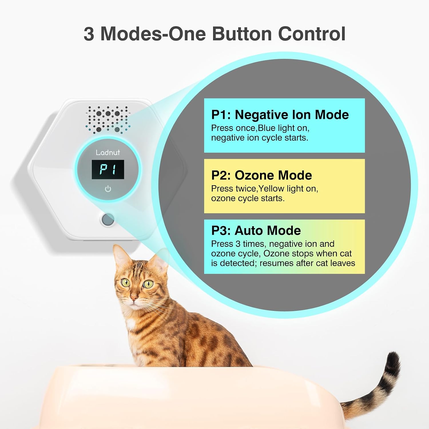 Cat Litter Odor Deodorizer - Ozone & Negative Ion Cat Odor Eliminator with Sensor Monitor, Safe Air Purifier for Pets,Odor Remover for Multi-Purpose Use - Image 3